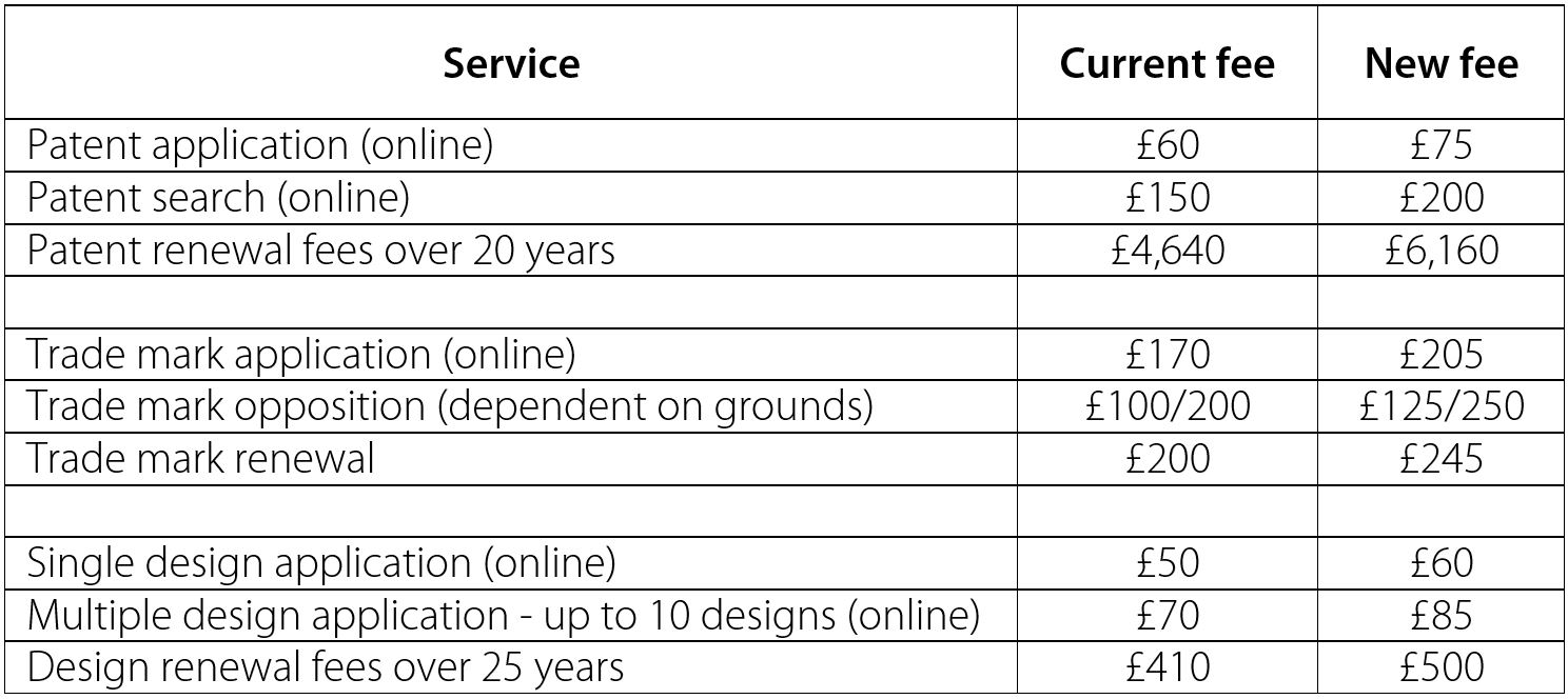 UKIPO Proposed Fee Increase - CSY image.